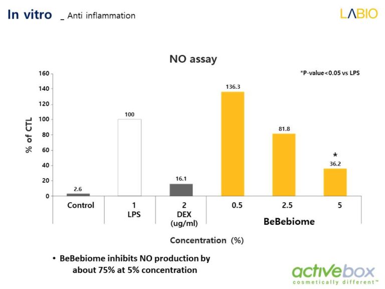 Diapositiva15